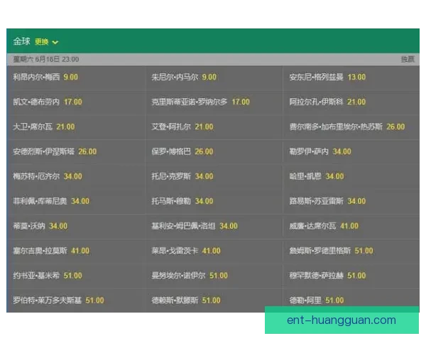 世界杯足球竞猜赔率全解析及热门赛果预测技巧分享