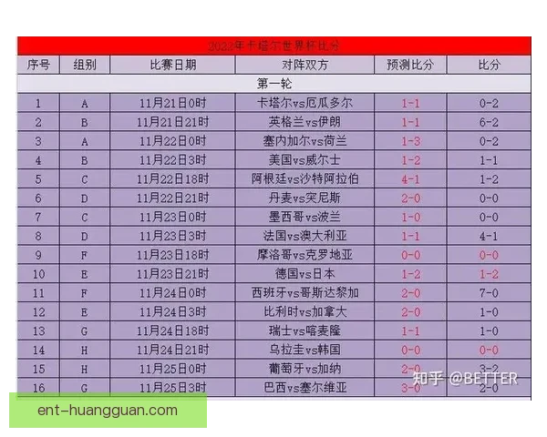 2026世界杯全场赛事预测与精彩比分分析平台