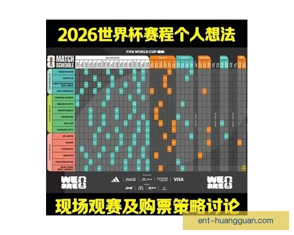深度解析2026世界杯投注赔率走势与热门球队冠军概率全景预测分析