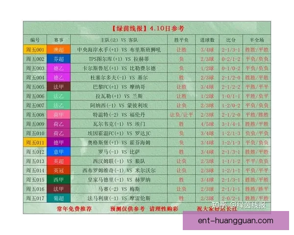 世界杯足球竞猜官网最新动态解析让您轻松预测赛事结果掌握投注技巧